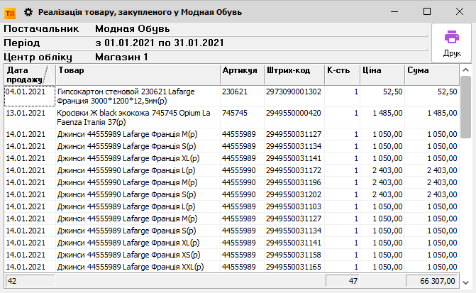 Реалізація товару закупленого постачальником