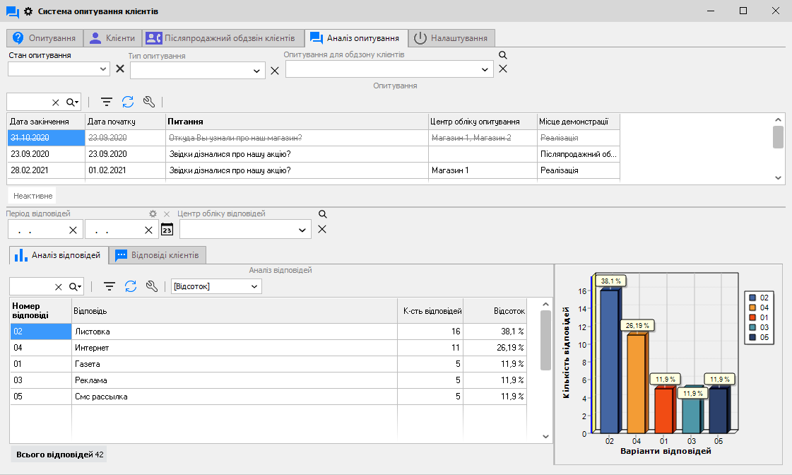 Система опитування клієнтів - Аналіз опитування
