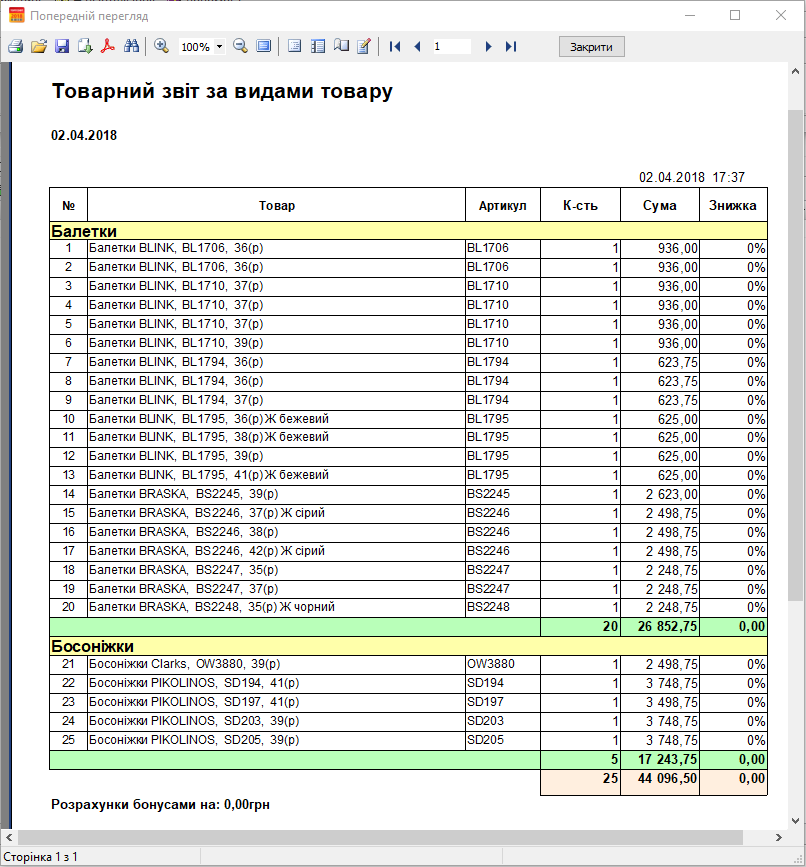 Товарний звіт за період - за видами товару