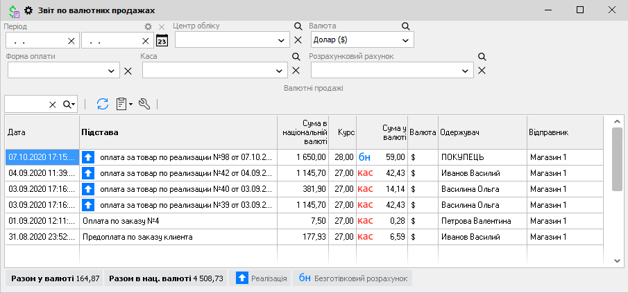 Звіт по валютних продажах