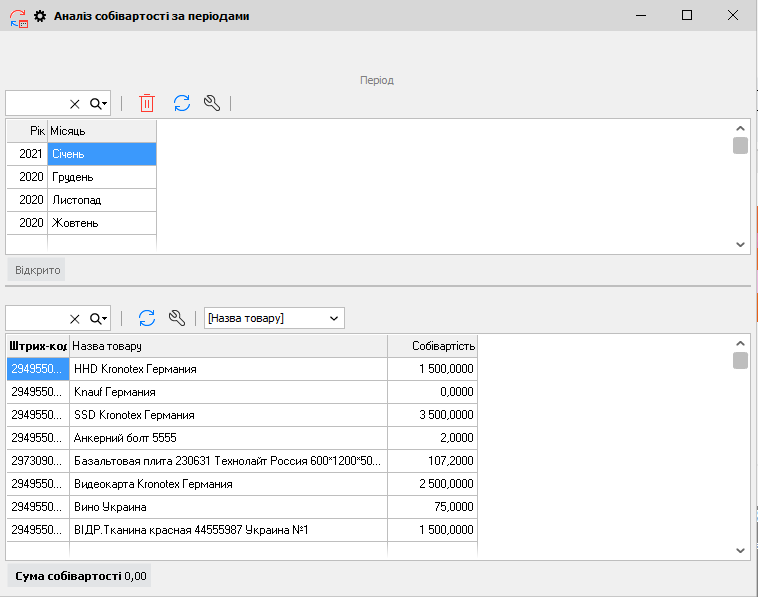 Аналіз собівартості за періодами - головна
