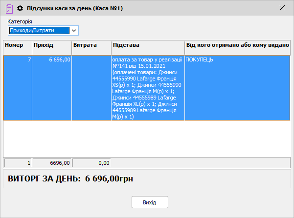Підсумки каси за день