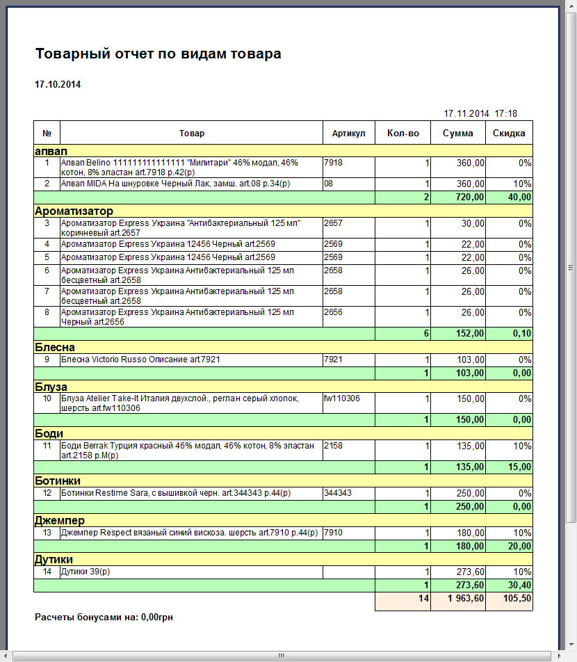 Итоги продаж - Группировать по виду товара