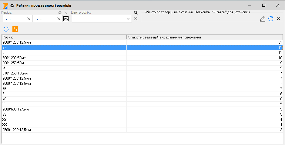 Рейтинг продаваності товарів - головна