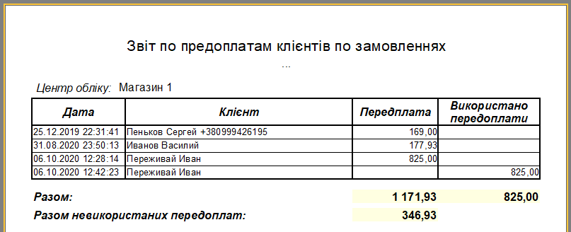 Звіт по предоплатам клієнтів по замовленнях - перегляд