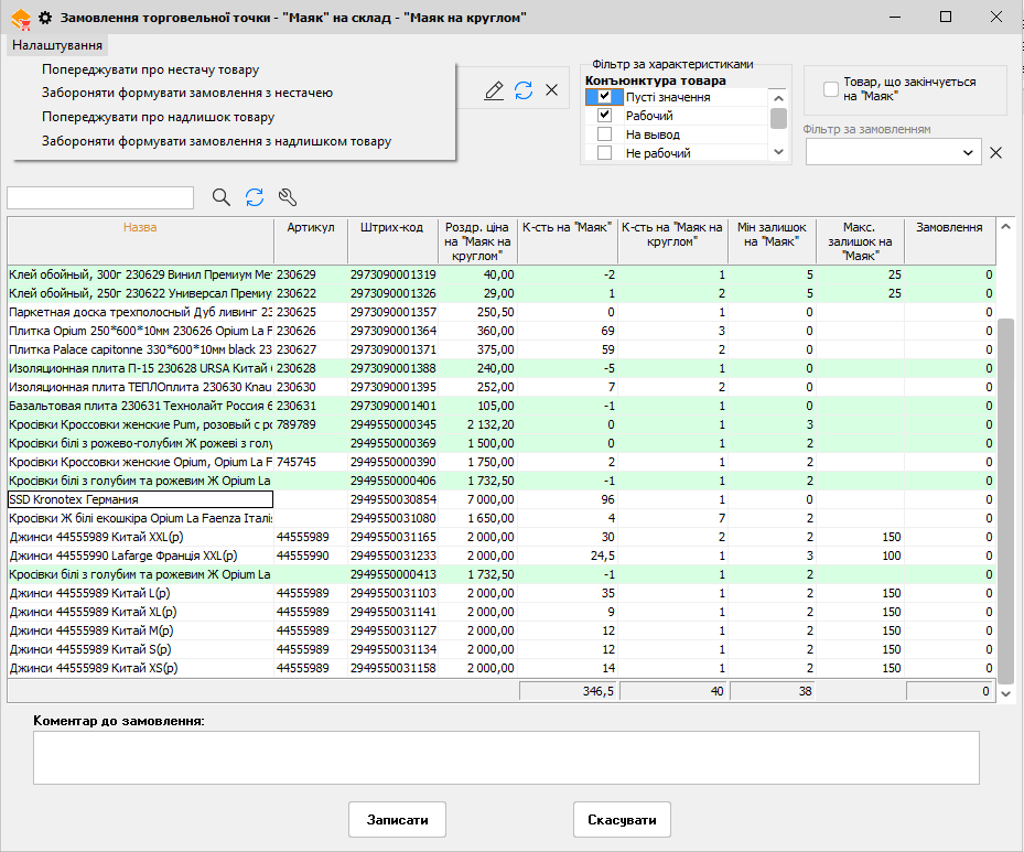 Заказ торговельної точки на склад - Макс залишок