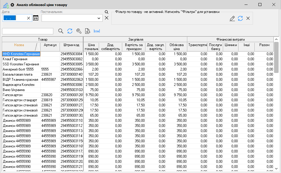 Аналіз облікової ціни товару