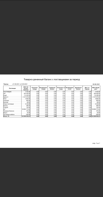 Баланс с партнёрами - Отчет - &nbsp;iOS