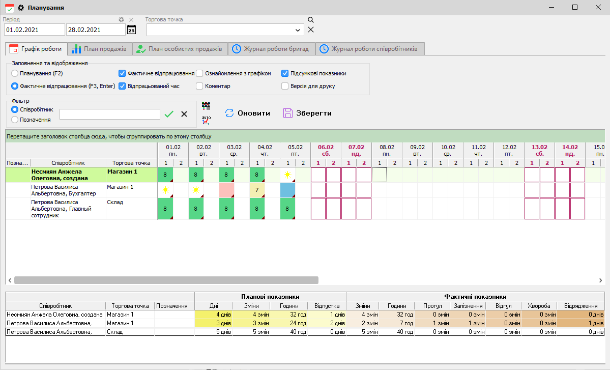 Графік роботи - Підсумкові показники