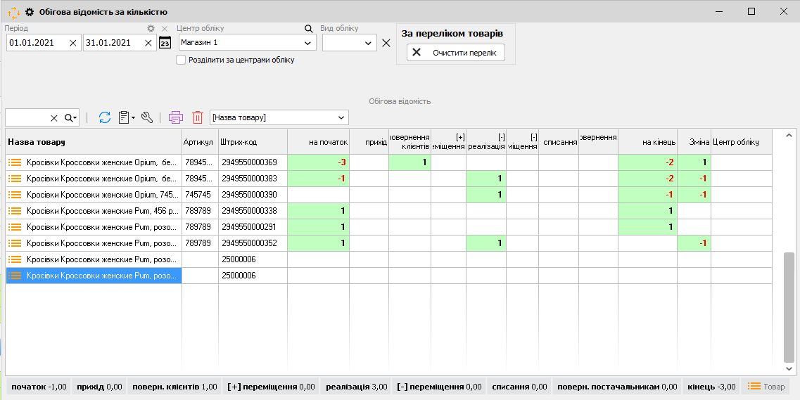 Обігова відомість - Стан складу