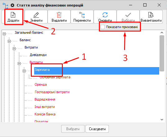 стаття аналіз у фінансових операцій