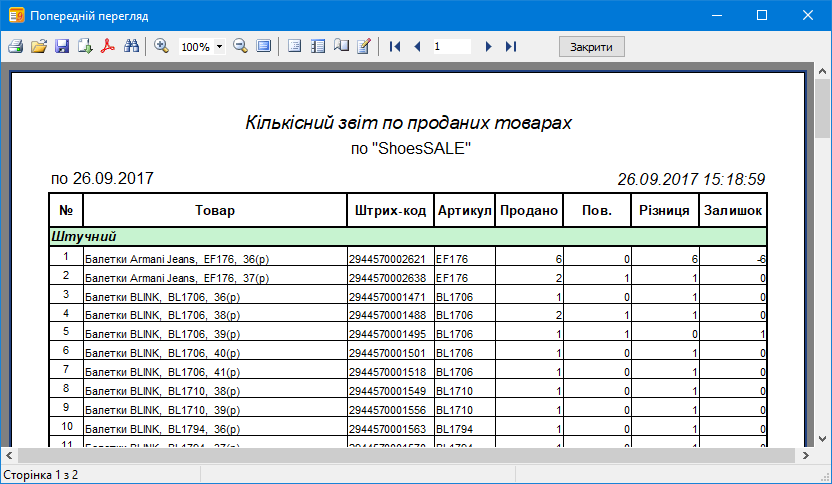 Кількісний звіт по проданим товарам - приклад