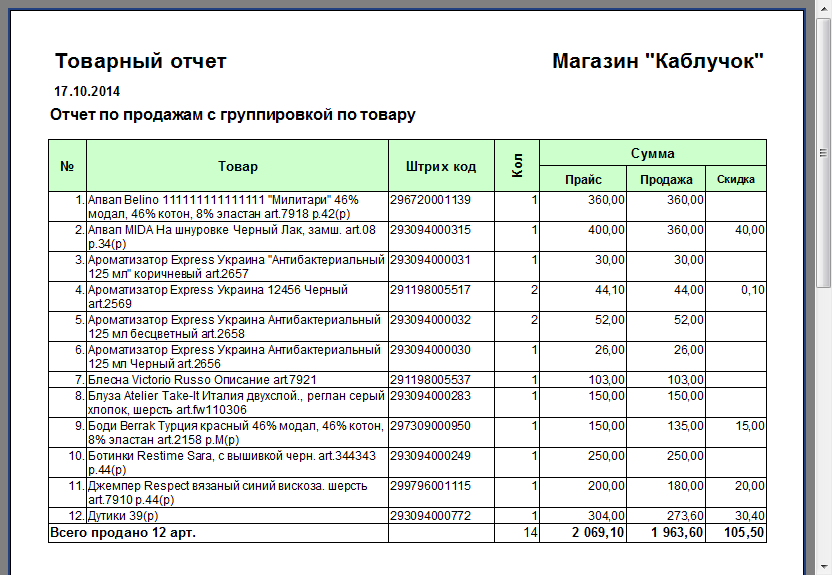 Итоги продаж - Группировать по товару