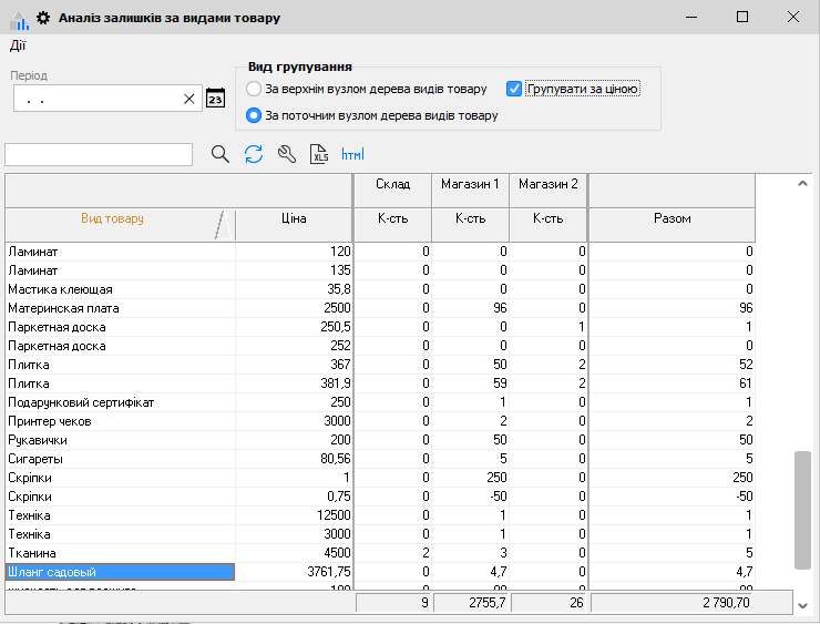 Аналіз залишків за видами товару