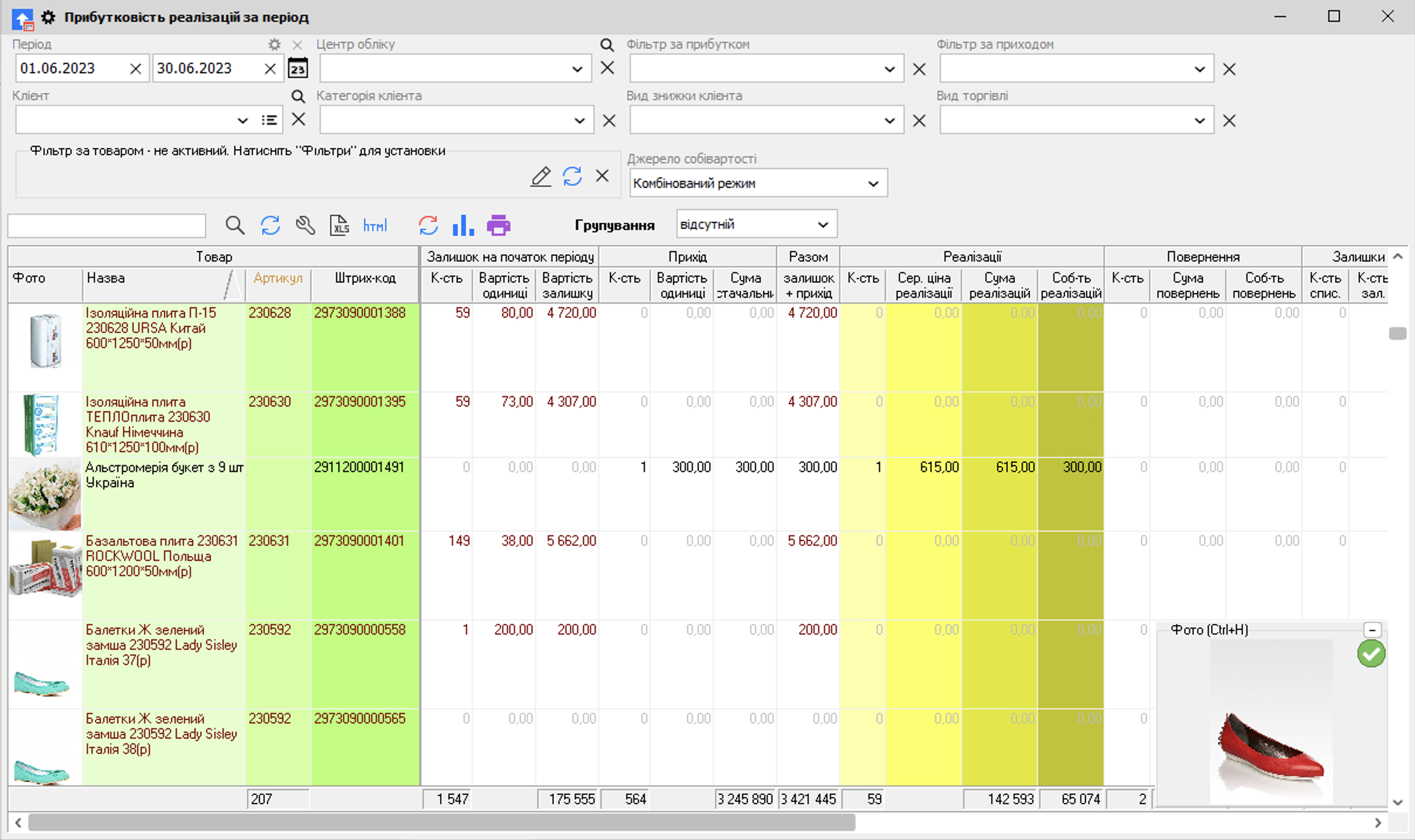 Прибутковість реалізацій за період - Фото