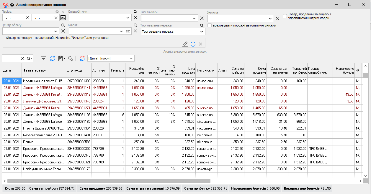 Аналіз використання знижок