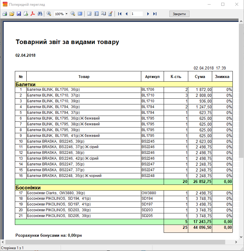 Товарний звіт за період - за видами товару - групувати
