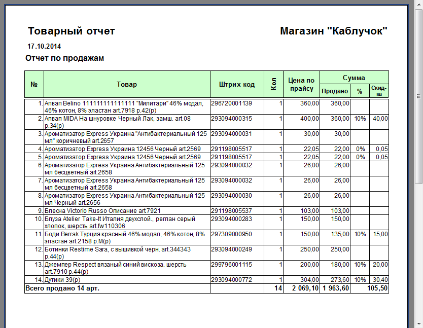 Итоги продаж - Список товара
