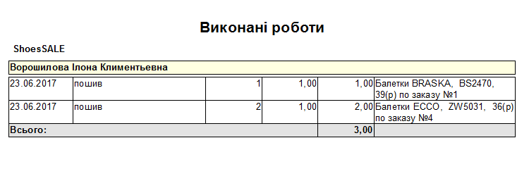 Виконані роботи - Замовлення