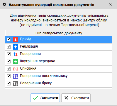 Налаштування складських документів