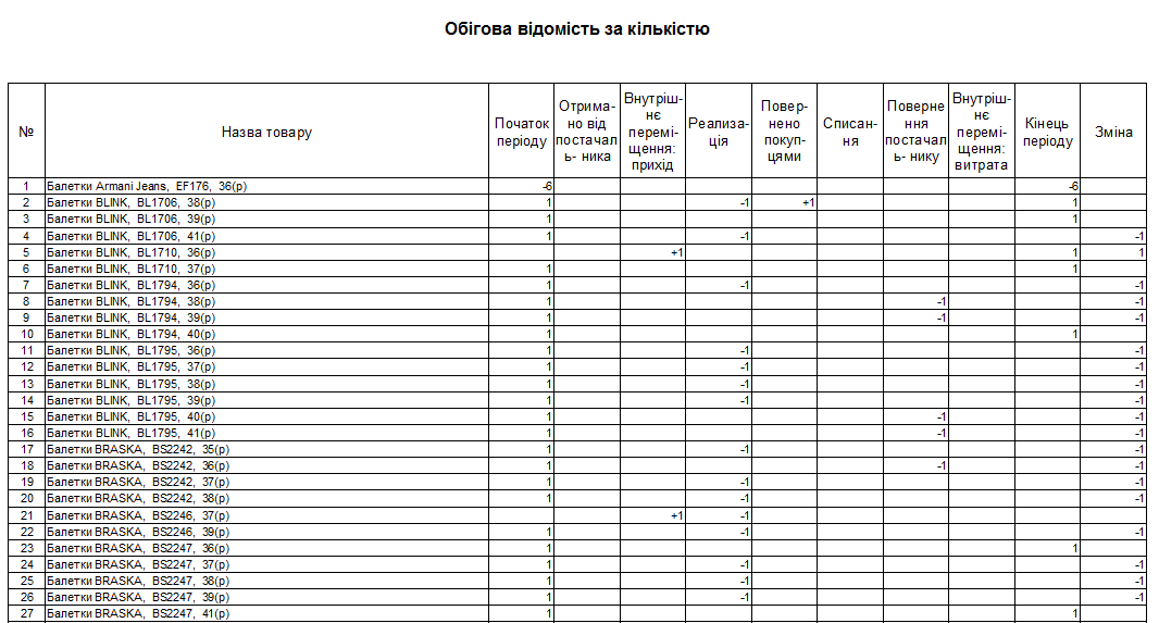 Обігова відомість - друкована версія