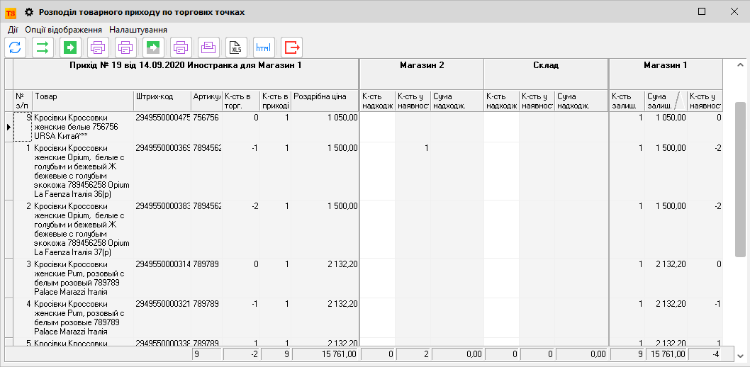 Розподіл товару по торговим точкам - Реєстр прихідної накладної