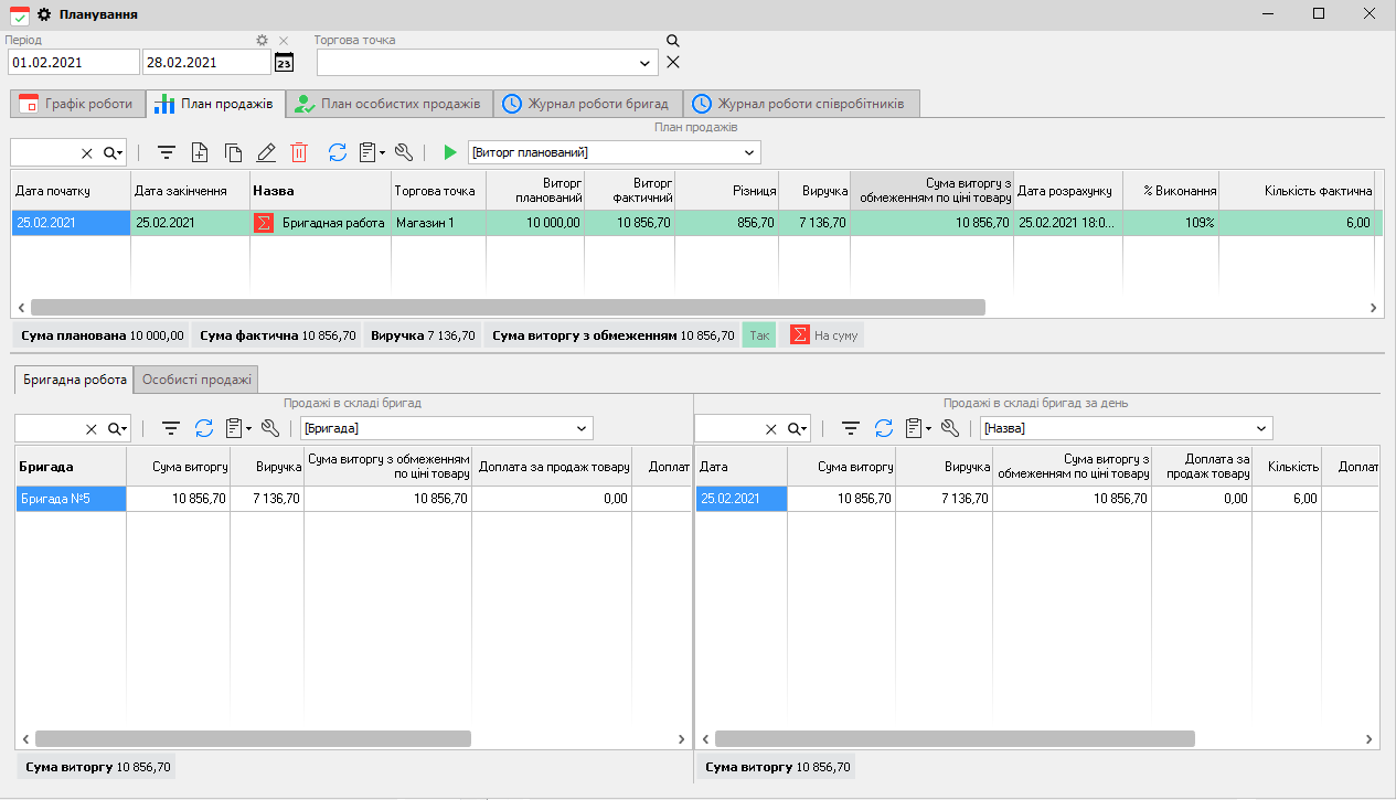 Планування - план продажів