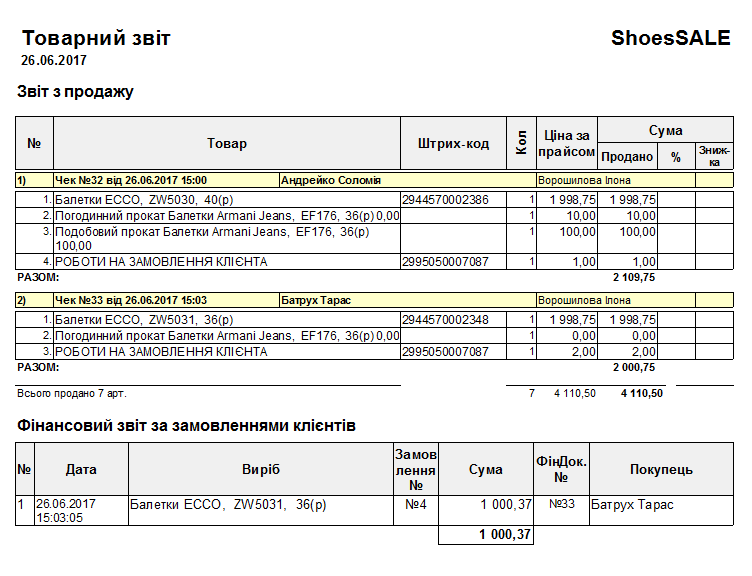 Товарний звыт - Замовлення