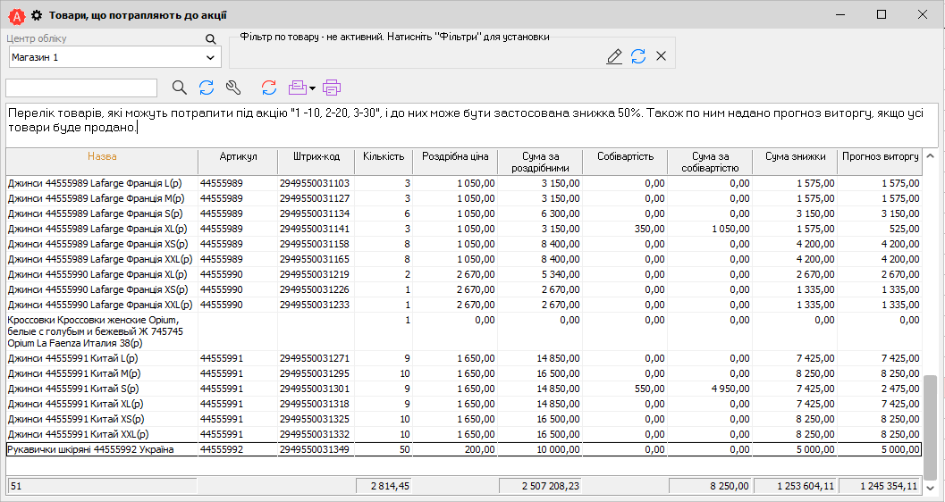Товари що потряпляють до акції