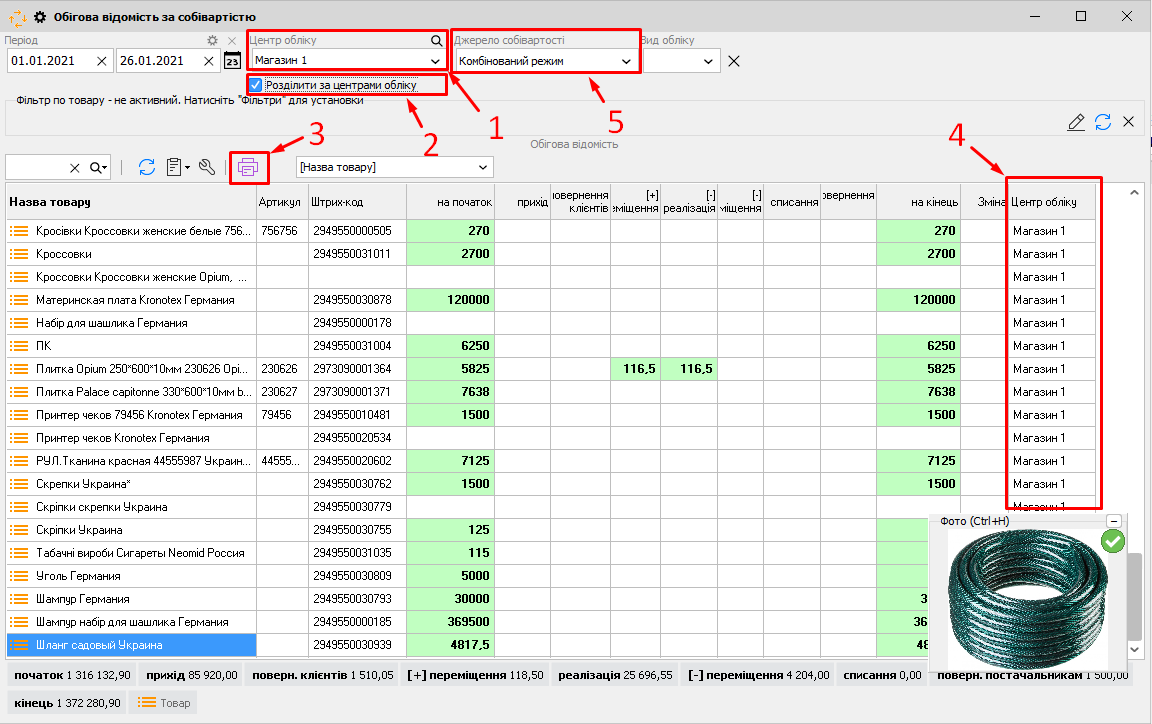 Обігова відомість за собівартістю - головна