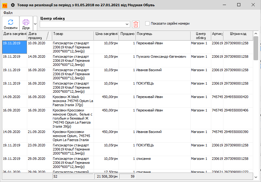 Товар на реалізації за період