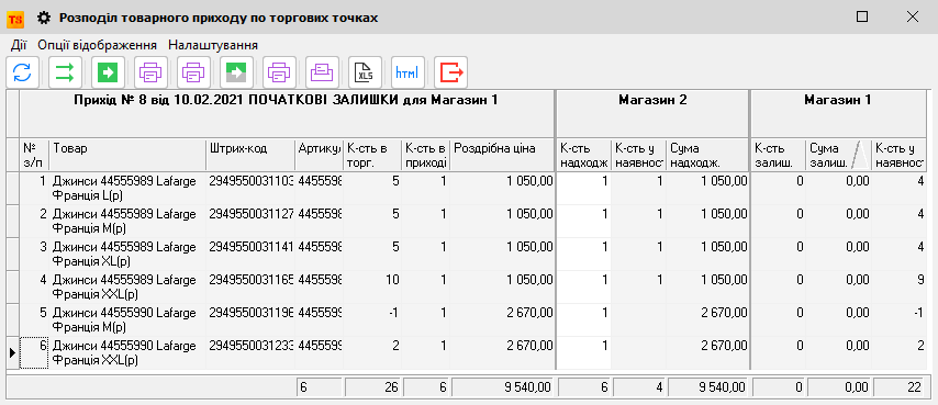Розподіл товарного приходу по торгових точках