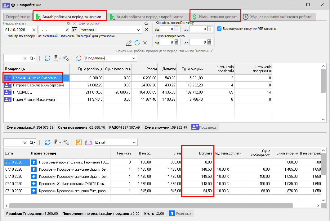 Співробітник - Аналіз роботи за період за товарами