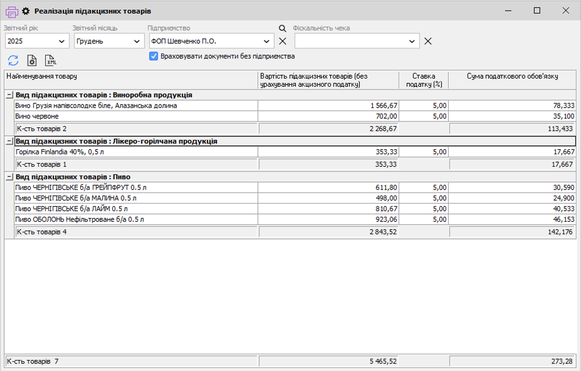 Реалізація підакцизних товарів