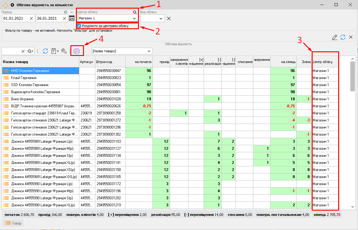 Обігова відомість за кількістю - головна