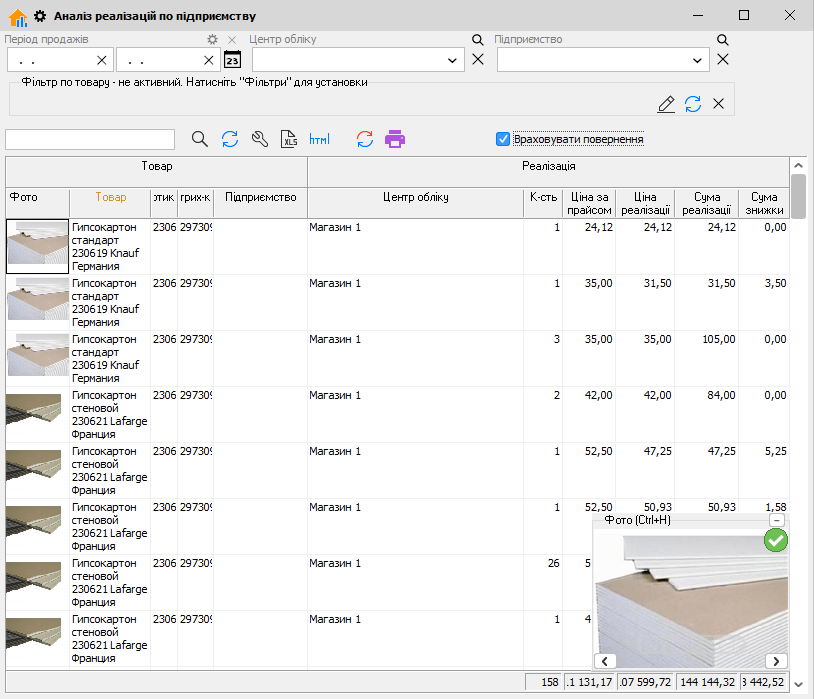 Аналіз реалізацій по підприємству