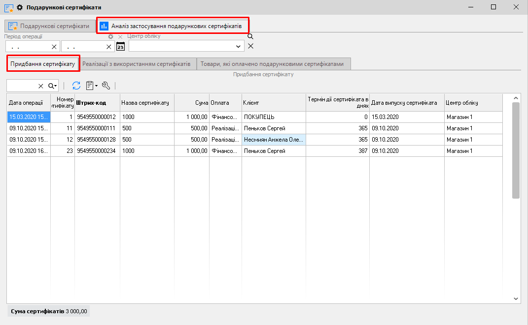 Аналіз застосування подарункових сертифікатів - Придбання сертифікату