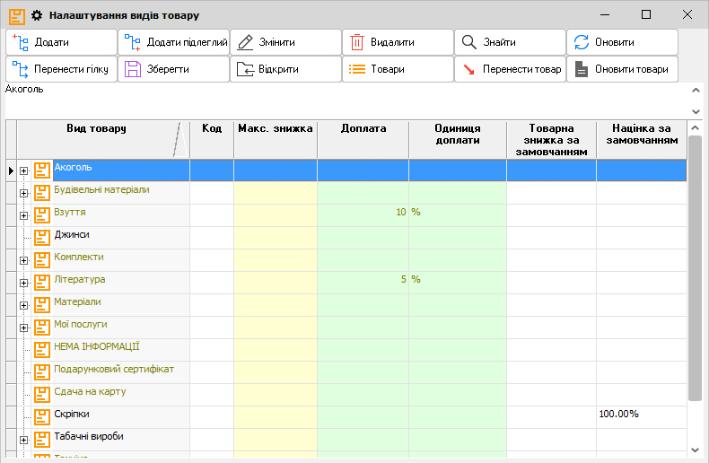 Налаштування видів товару