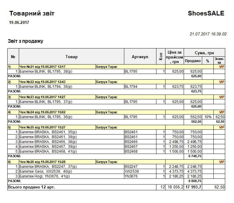 Товарний звіт за день - Звіт з продажу