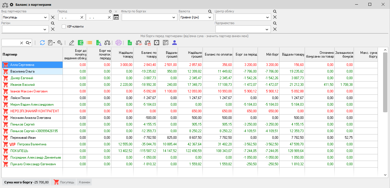 Баланс з партнерами - головна