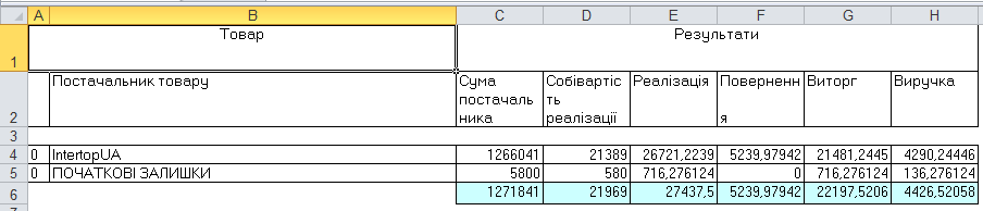 В Ексель - Аналіз виручки за постачальниками
