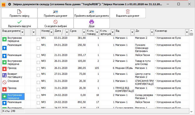 Звірка документів складу