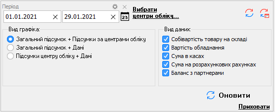 Налаштування - Аналіз вартості бізнесу