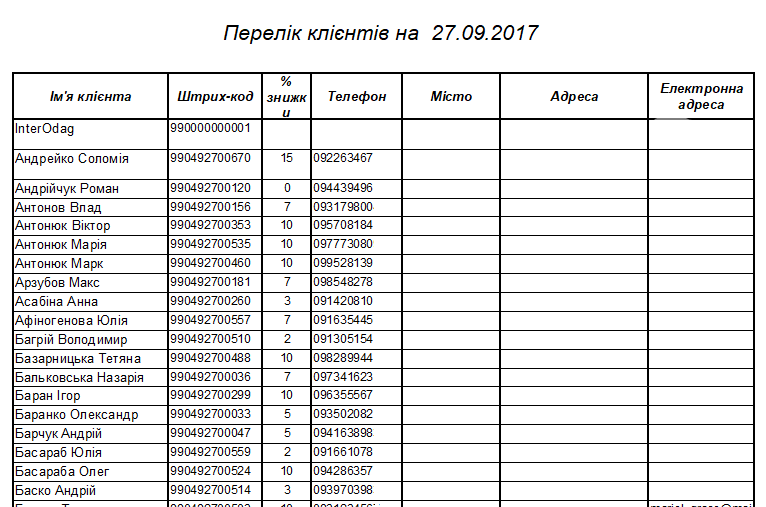 Перелік клієнтів