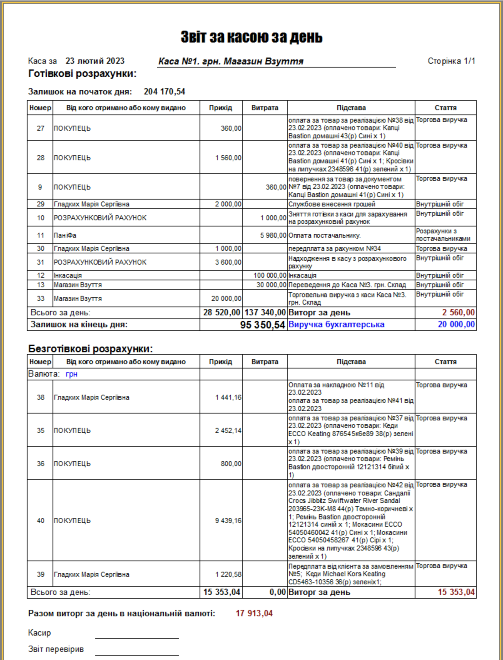 Звіт за касою за день