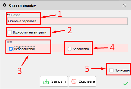 Стаття аналізу - форма редагування