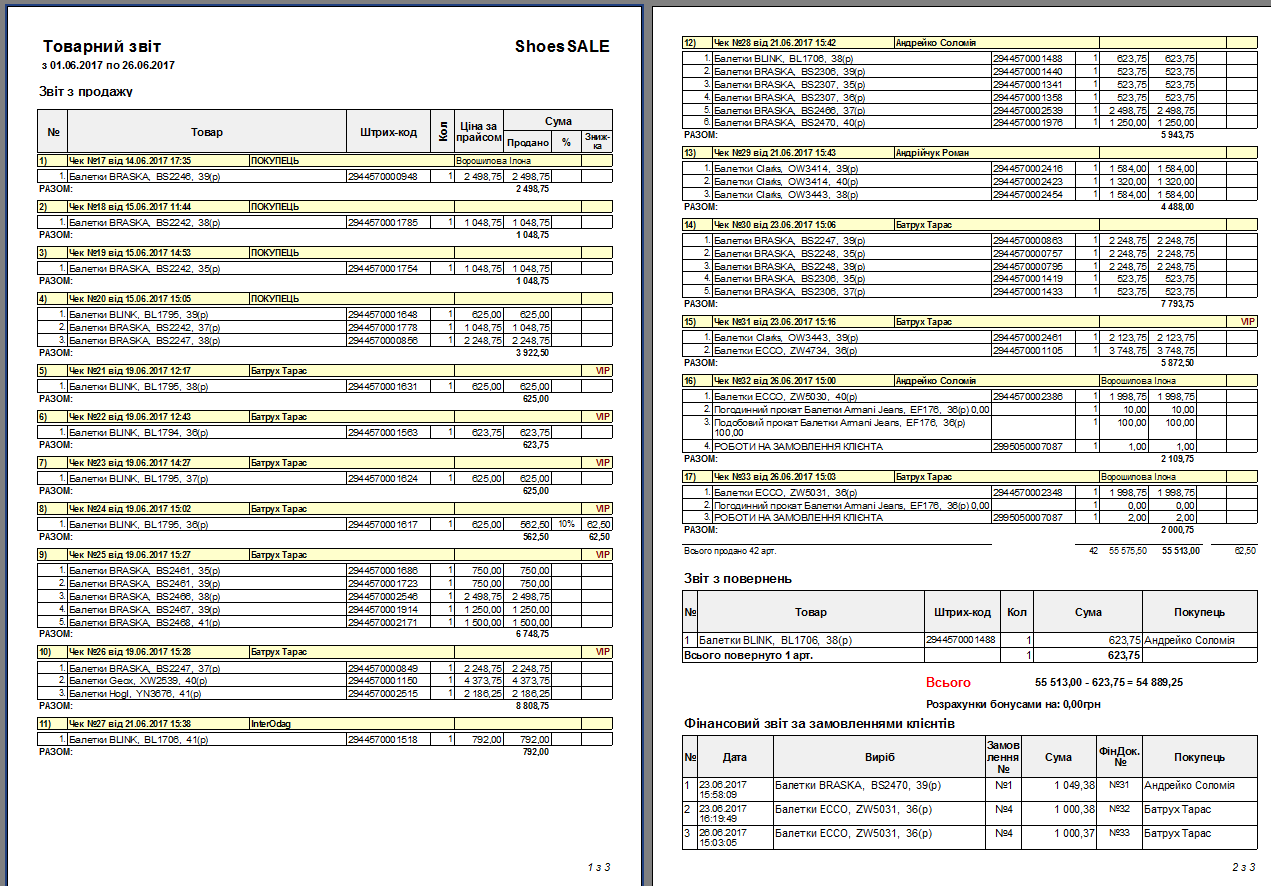 Товарний звіт за період - Замовлення