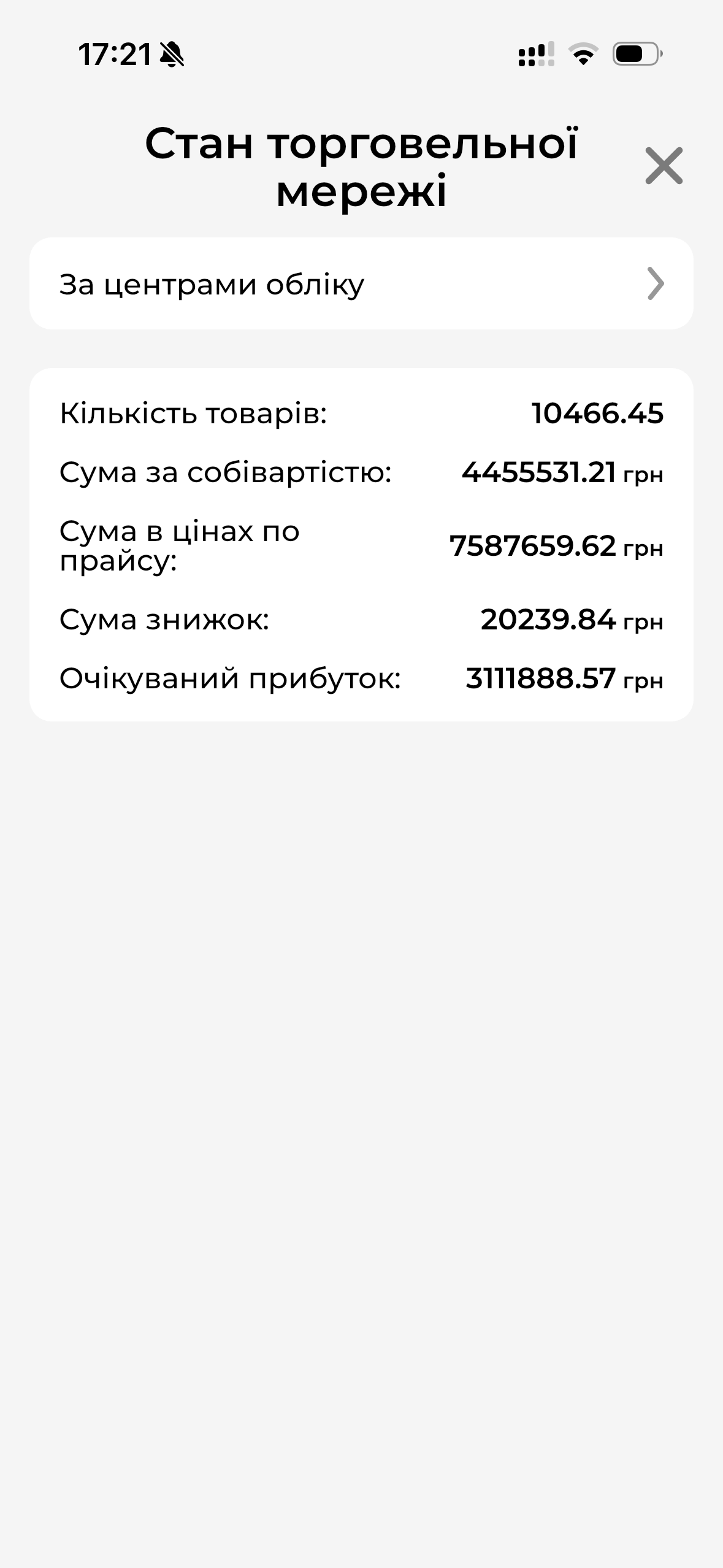 Стан торговельної мережі МД