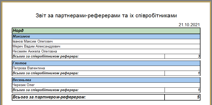 Звіт за партнерами-реферерами