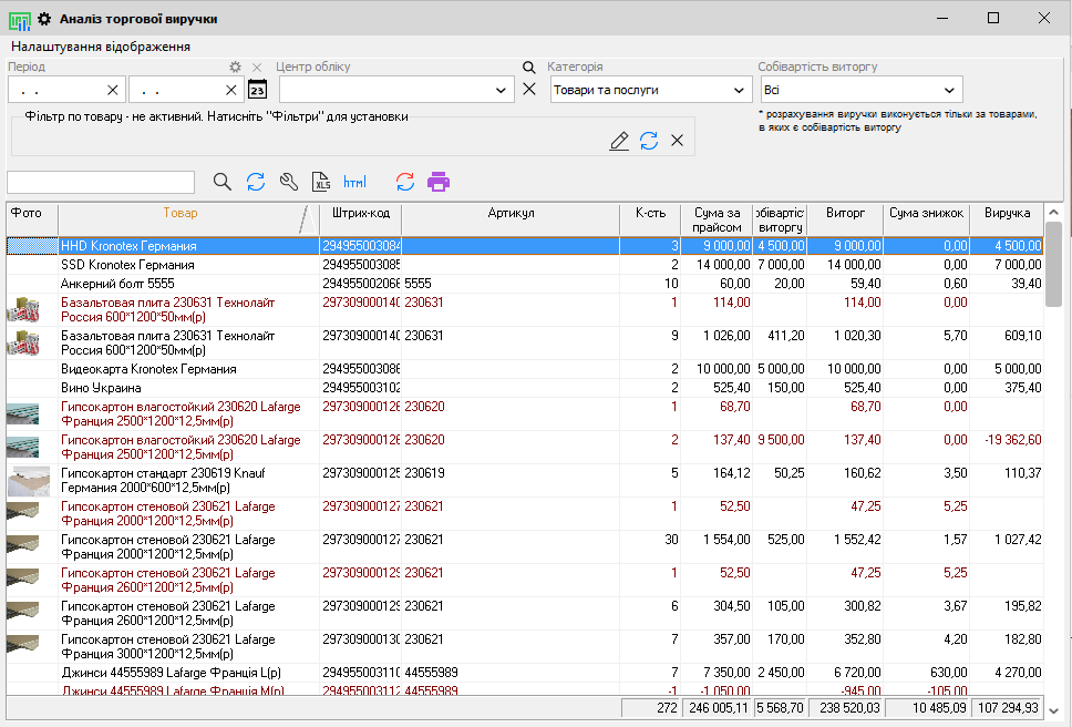 Аналіз торгової виручки - головна